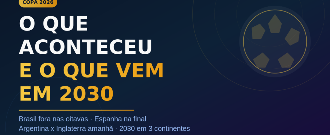 Copa do Mundo 2026: O Que Aconteceu e o Que Esperar de 2030
