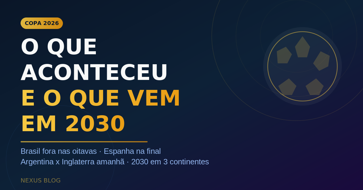 Copa do Mundo 2026: O Que Aconteceu e o Que Esperar de 2030
