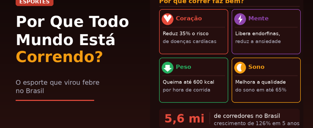 Por Que Todo Mundo Está Correndo? O Esporte que Virou Febre no Brasil (e Como Começar do Zero)