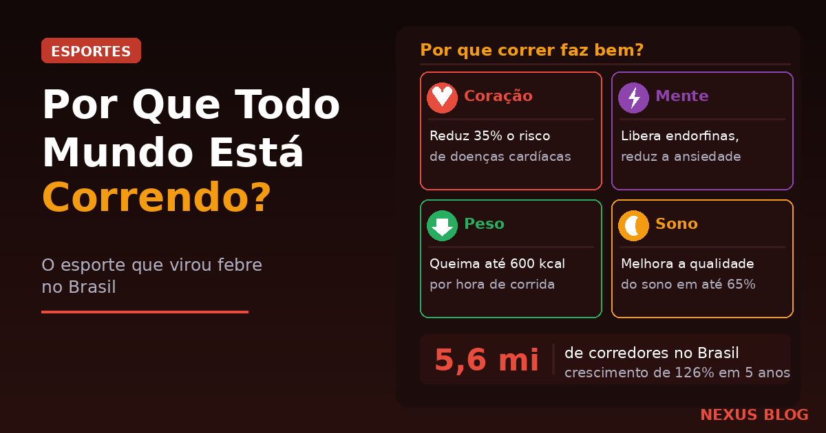Por Que Todo Mundo Está Correndo? O Esporte que Virou Febre no Brasil (e Como Começar do Zero)