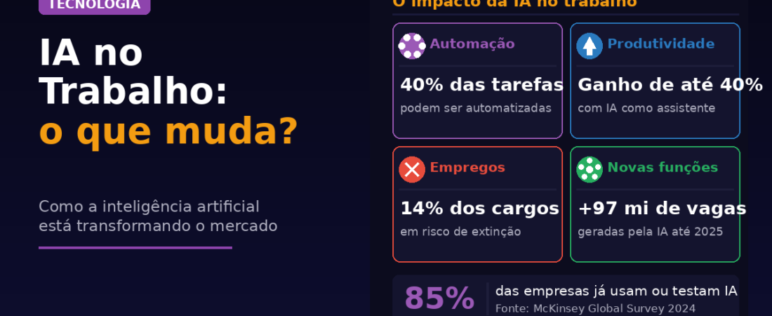 Inteligência Artificial no Trabalho: Ela Vai Te Substituir ou Te Turbinar?
