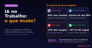 Inteligência Artificial no Trabalho: Ela Vai Te Substituir ou Te Turbinar?