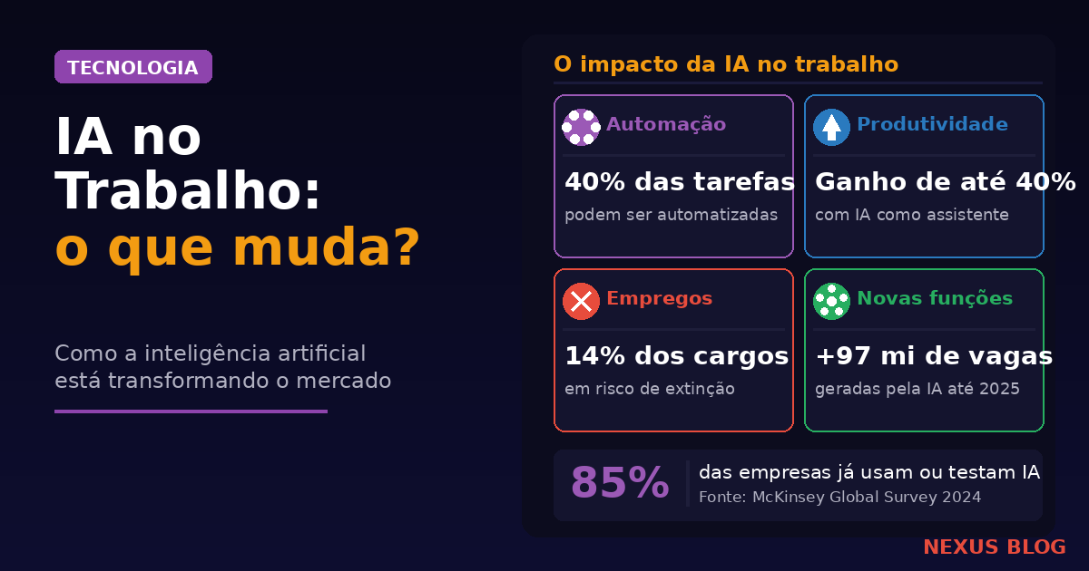 Inteligência Artificial no Trabalho: Ela Vai Te Substituir ou Te Turbinar?