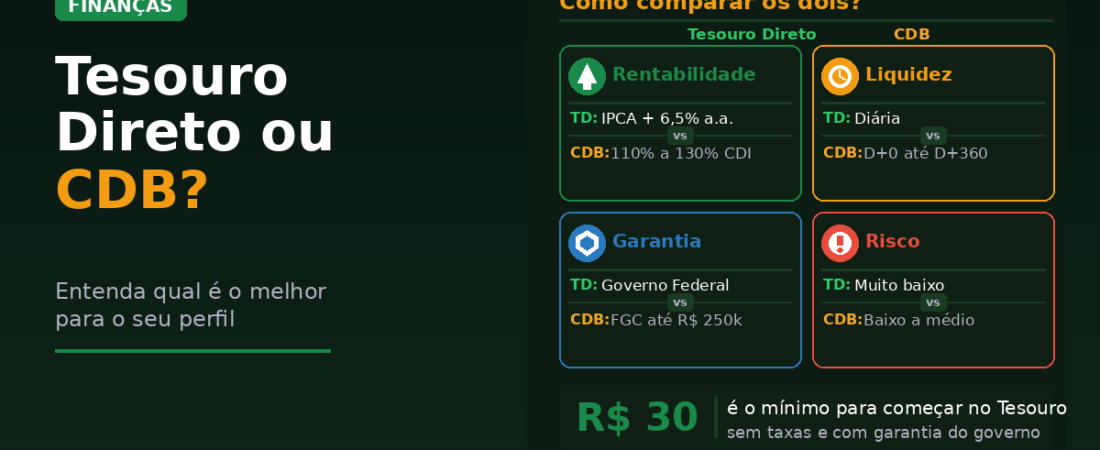 Tesouro Direto ou CDB? A Comparação Que Ninguém Faz de Forma Honesta