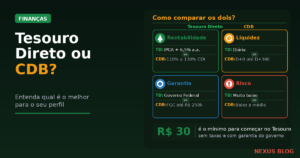 Tesouro Direto ou CDB? A Comparação Que Ninguém Faz de Forma Honesta