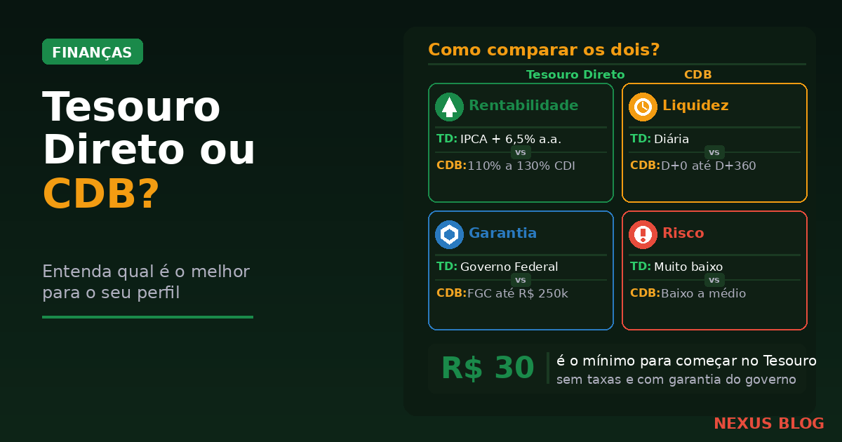 Tesouro Direto ou CDB? A Comparação Que Ninguém Faz de Forma Honesta